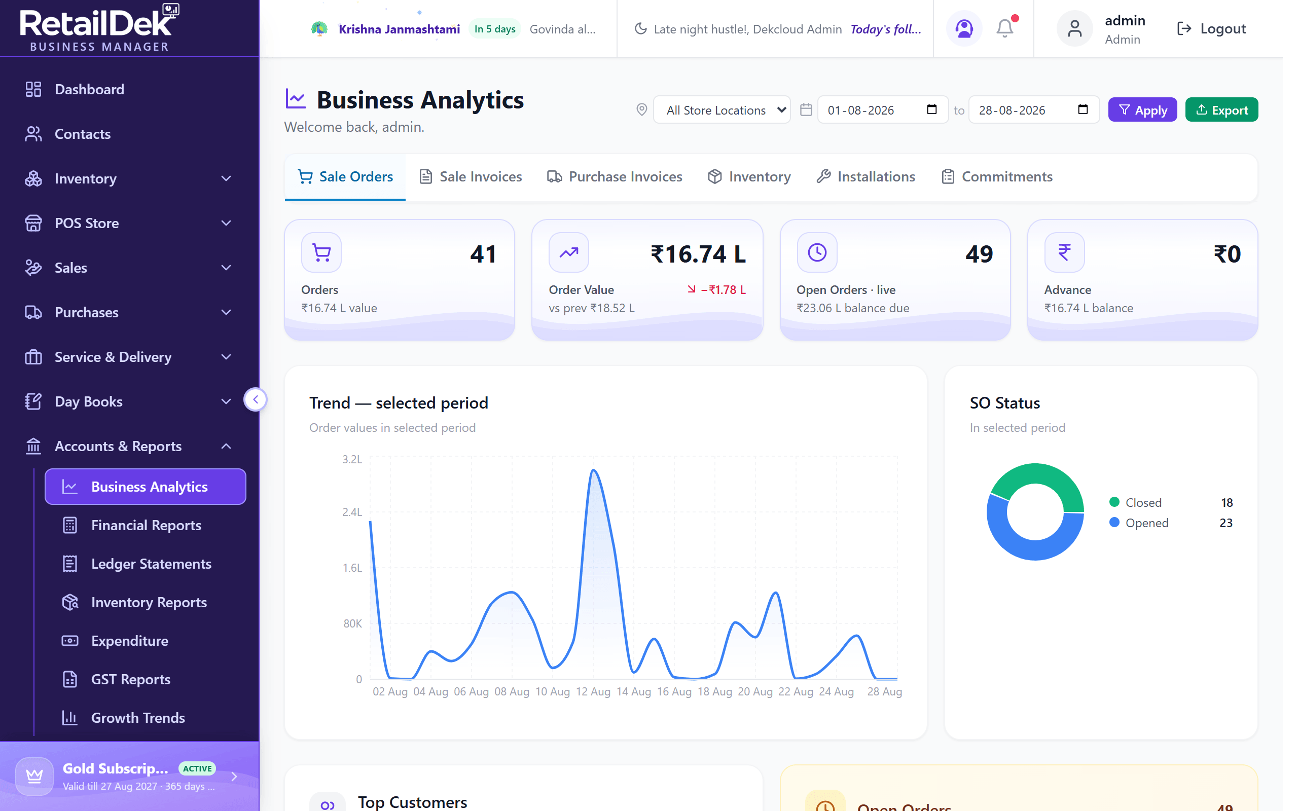The Business Analytics screen with domain tabs, KPI cards, a trend chart, a status donut, and breakdown panels.