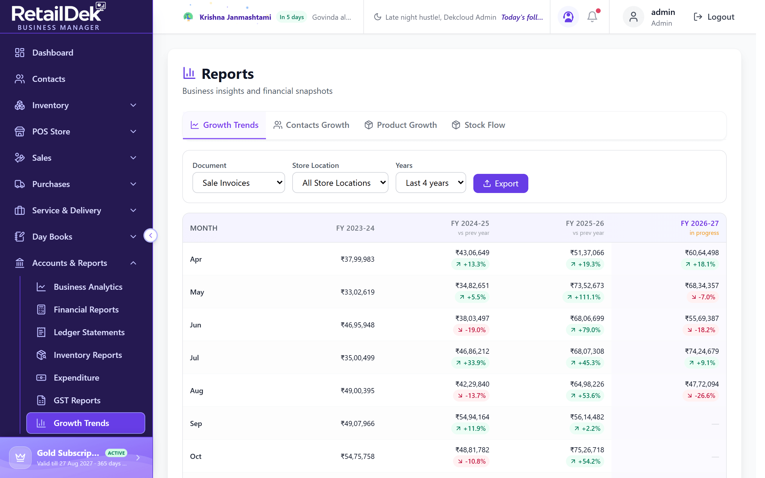The Growth Trends screen with document type, store, and years filters, and a month-by-financial-year grid with change chips.